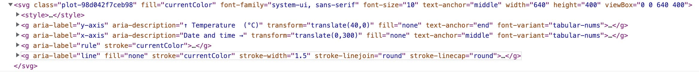 The returned SVG-Element